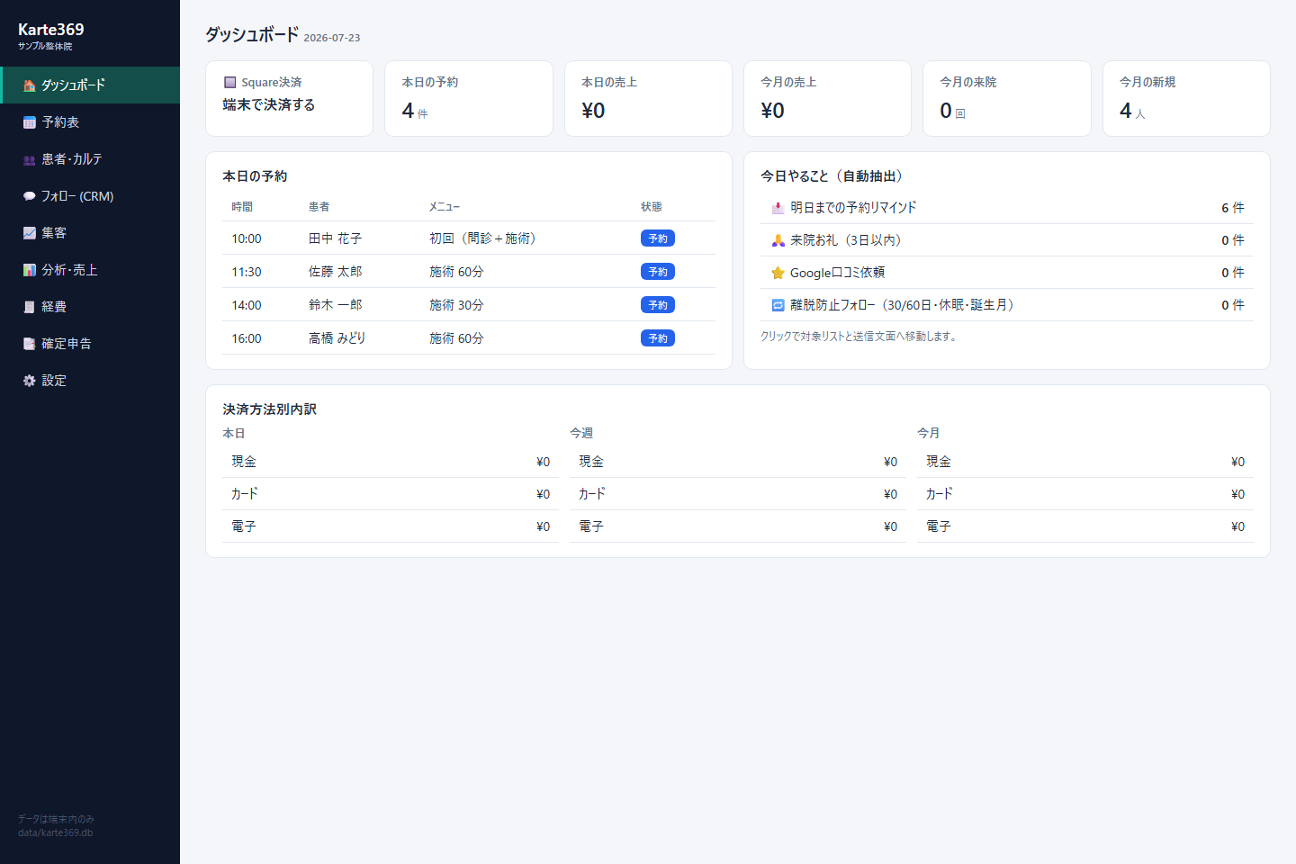 Karte369の管理画面 ダッシュボード(サンプルデータ表示)